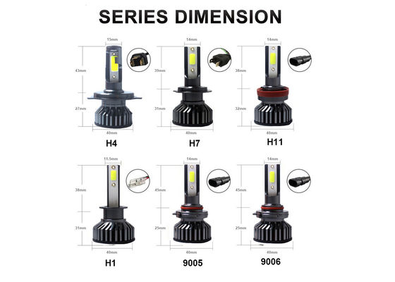 phare de 6500K H4 LED pour la voiture